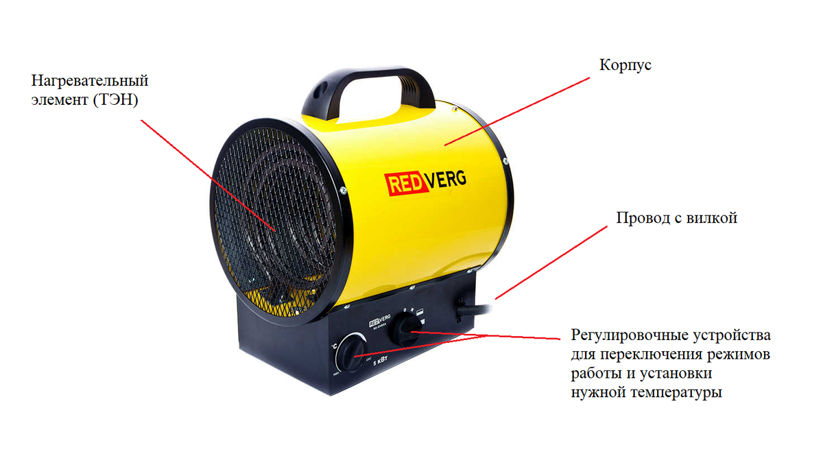 ЭЛЕКТРИЧЕСКИЙ ВОЗДУХОНАГРЕВАТЕЛЬ REDVERG RD-EHR5A
