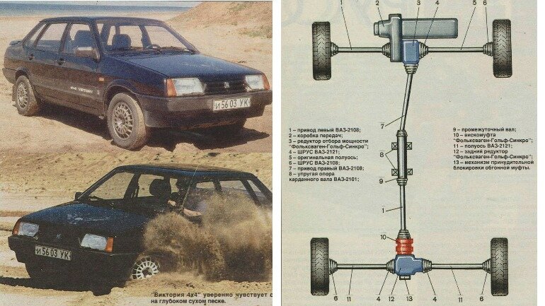 Какой привод полнее. ВАЗ 099 полный привод. ВАЗ 99 полный привод с завода. ВАЗ 21099 Виктория полный привод с завода. ВАЗ 2108 полный привод с завода.