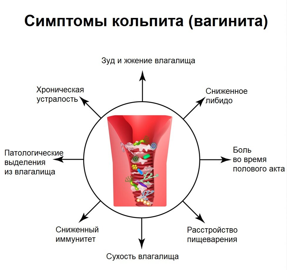 Сухость влагалища