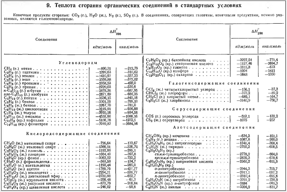 Теплота сгорания бутана