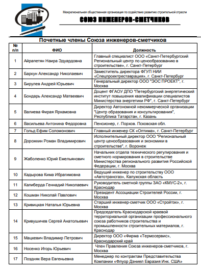 Информация с сайта "Союза Инженеров-Сметчиков" -  http://www.souzsmeta.ru/cgi-bin/main.pl