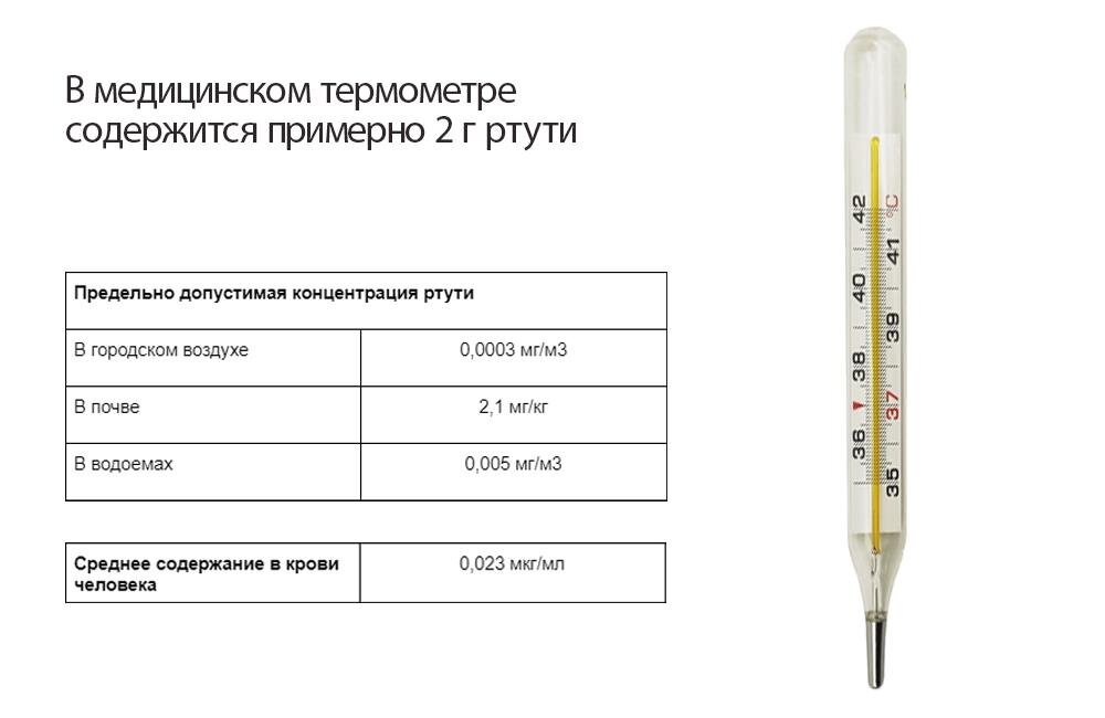 Последствия разбитого градусника в квартире - франшиза-чистаяпольза.рф