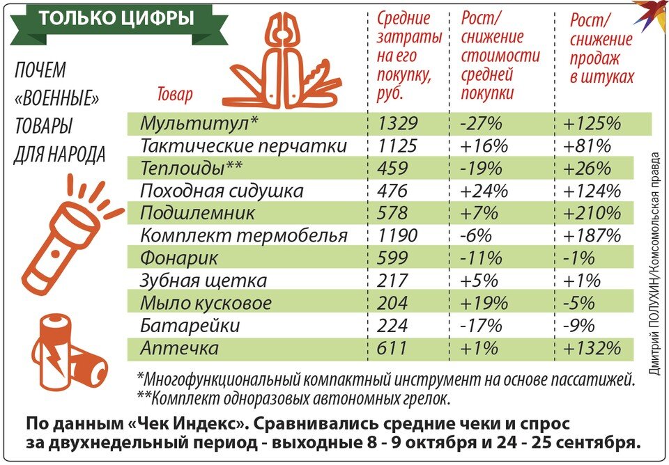     Только цифры Дмитрий ПОЛУХИН