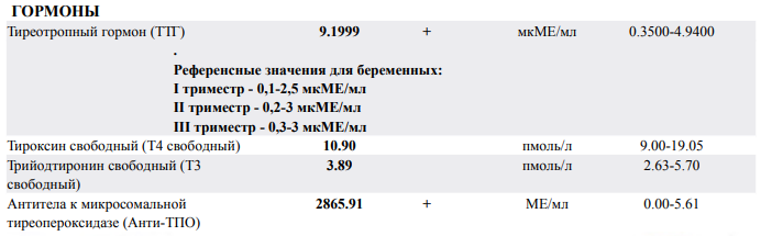 Антитела к маркерам деятельности щитовидной железы