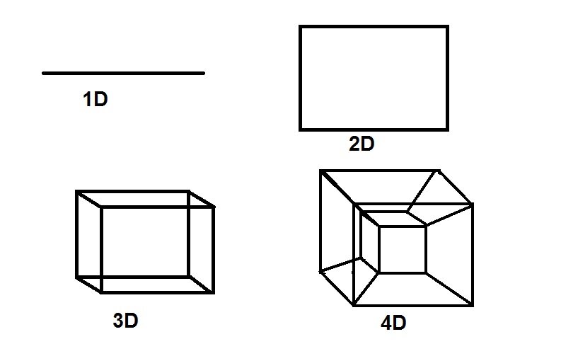 2d изображение это