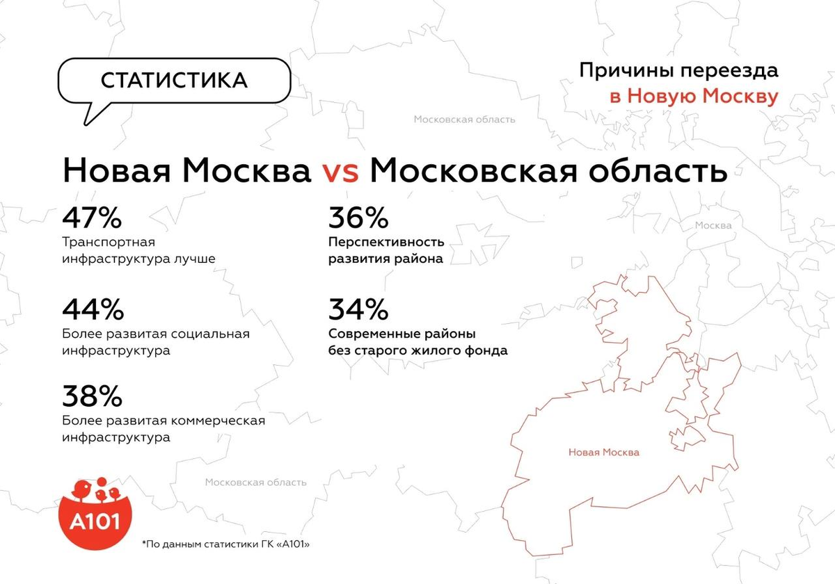 Куда переехать в подмосковье на пмж