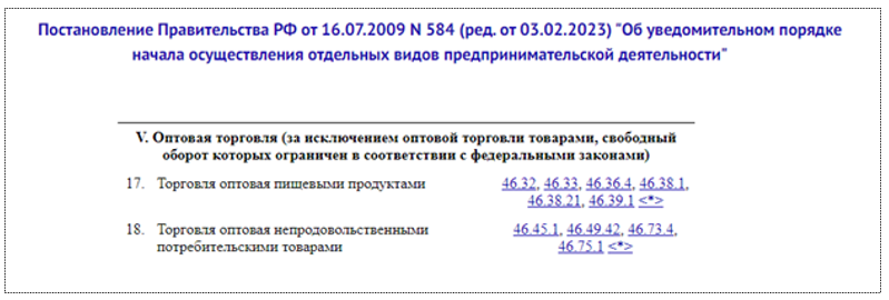 Список лицензируемых видов деятельности 2024 по оквэд