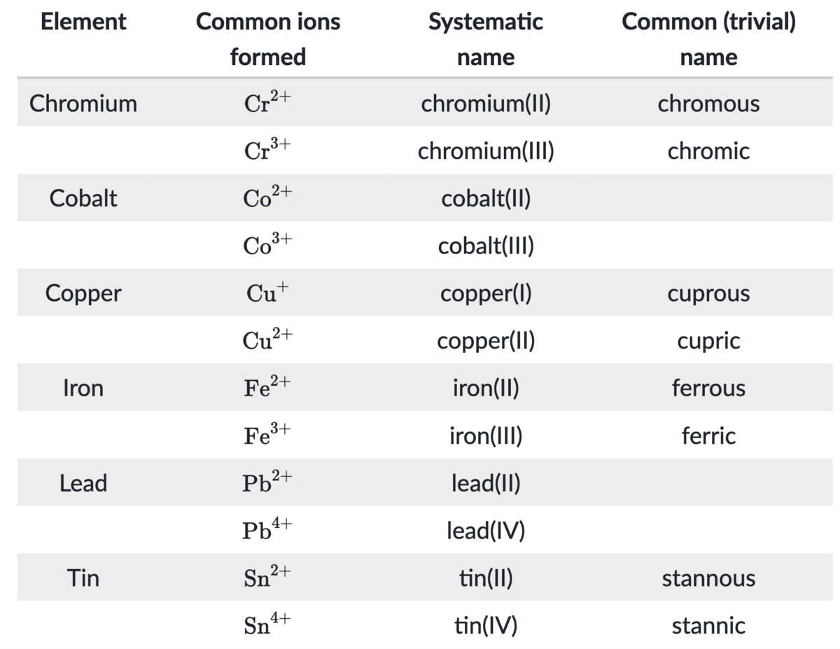 Химия 8 класс соли основания кислоты названия. Составление формул солей задания. Химия 8 класс соли основания кислоты названия. Название формулы k2s. Название формулы k2s.