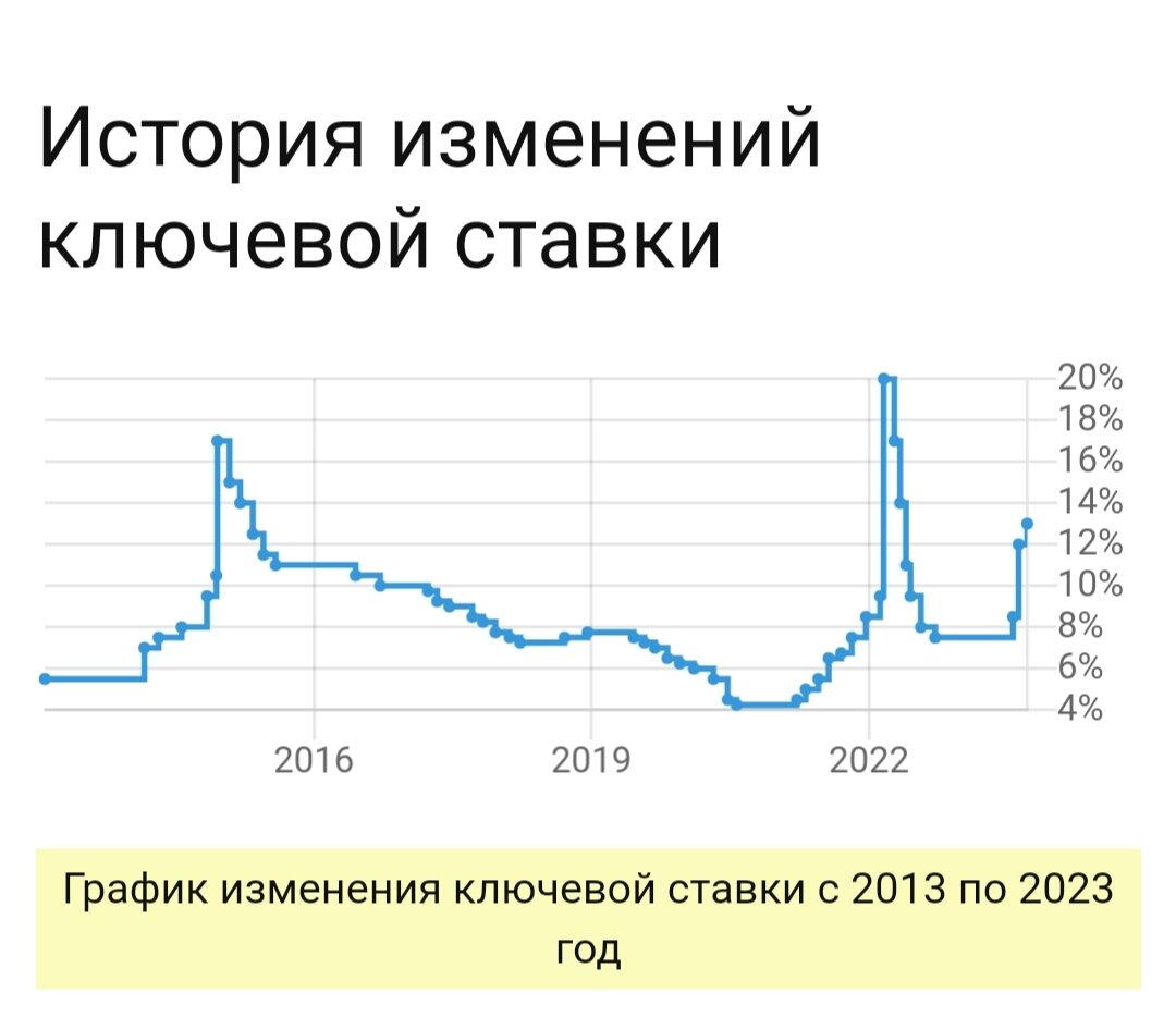 Хочется спросить у специалистов технического анализа - какой паттерн вырисовывается на графике?) 