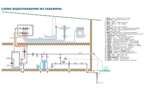 Водоснабжение в частном доме: схема подачи воды, монтаж систем водоснабжения - Мосводострой