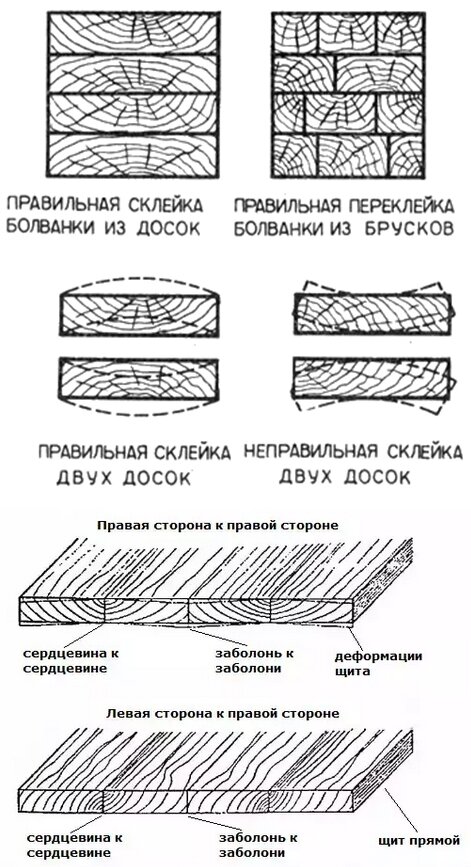 Соединение на клею