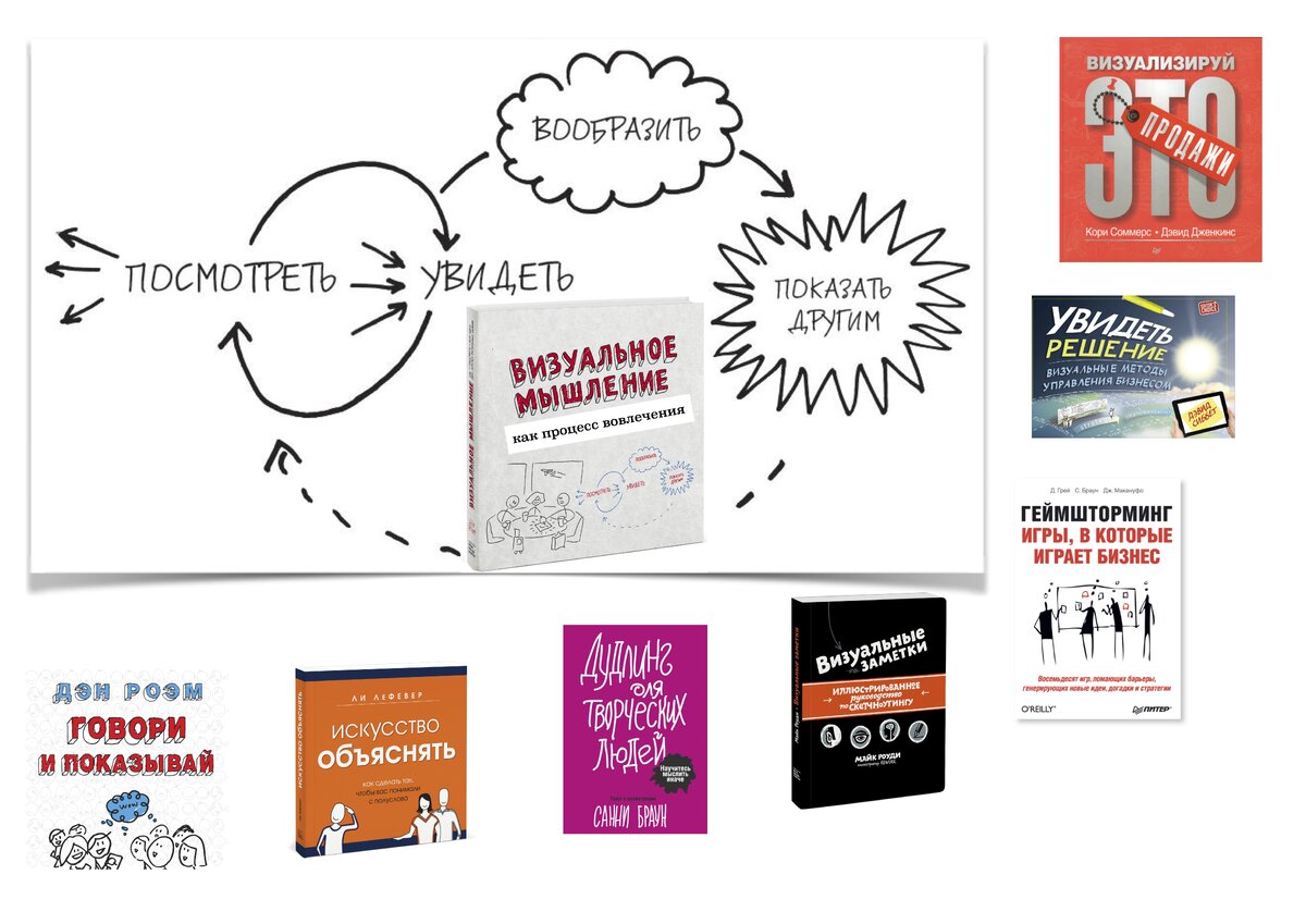 Визуальное мышление как процесс вовлечения | Чтение для практики | Дзен