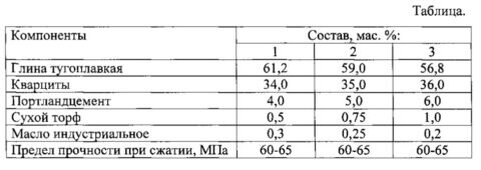  Ориентировочный состав красного кирпича