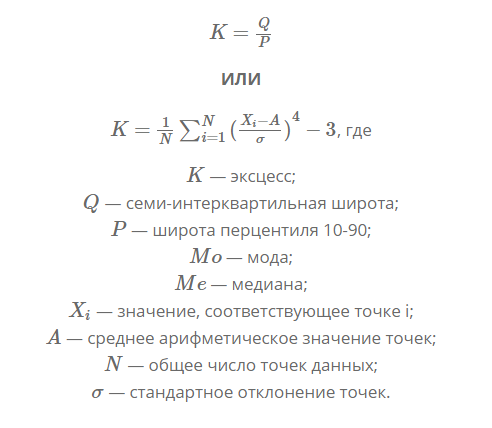 Оптимальное f. Интерквартильная широта в статистике. Расчет оптимальной f. Ральф Винс формулы управления портфелем. Формула Ральфа Винса.