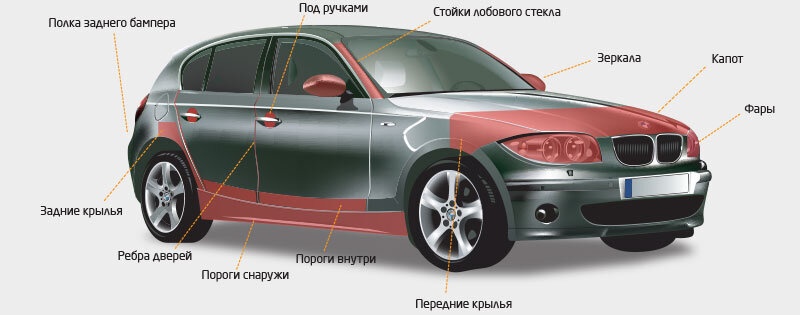 Главная цель пленки — защита кузова от сколов и царапин. Такие повреждения можно получить от небольших камней или гравия, отлетающего от впереди идущей машины или веток кустарников, растущих у обочины. Зачастую им покрывают наиболее уязвимые участки машины — бампер, крылья и решетку радиатора. Более того, этот материал способен предотвратить выгорание или потускнения краски.