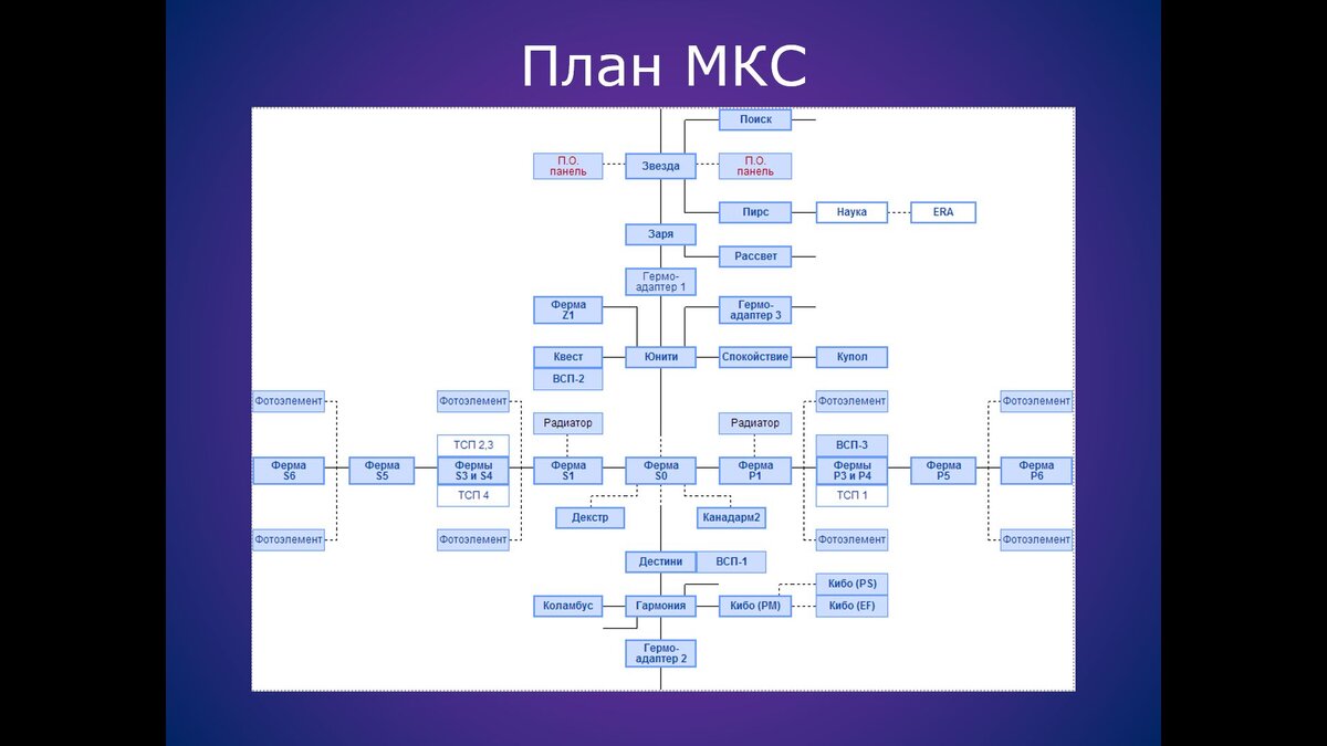 Мкс схема станции