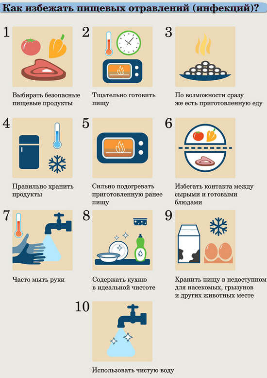 Первая помощь при пищевом отравлении