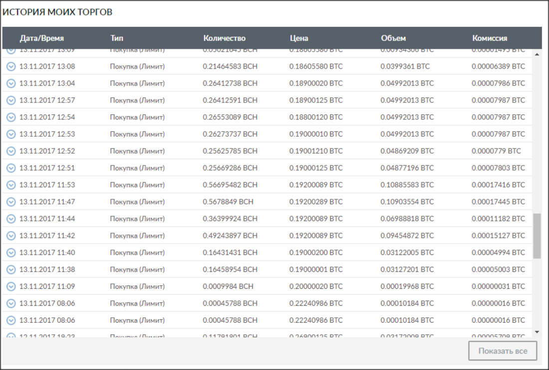 Bch btc. P2p арбитраж криптовалют.