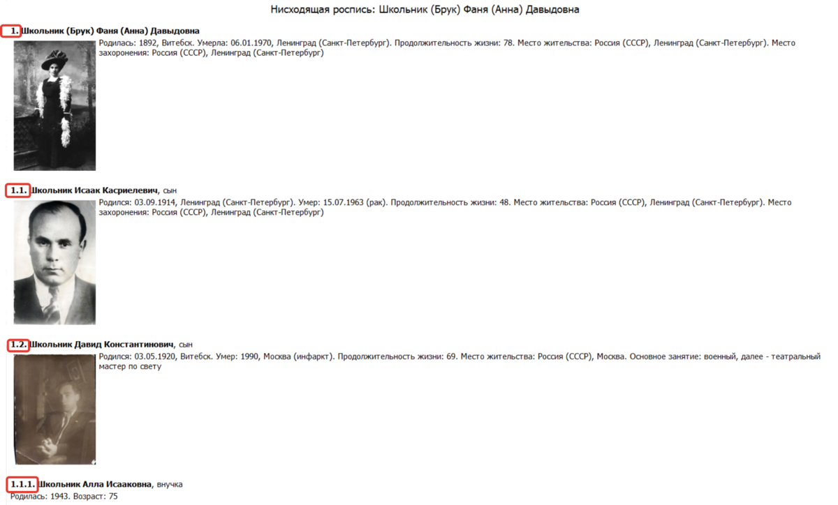 Поколенная роспись - как выглядит и зачем нужна? | Генеалогия для ...