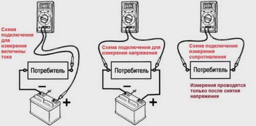 Как измерить ватты мультиметром. Измерить ток потребления мультиметром. Как замерить потребление тока. Как замерить потребление тока. Измерение силы тока мультиметром схема.