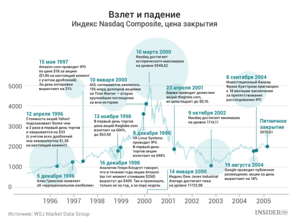 Проект малый бизнес взлеты и падения АСН Новости страхования
