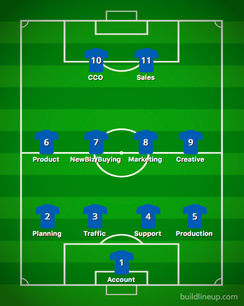 тактическая схема 4-1-4-1 (футбол) - de_forma - LiveJournal