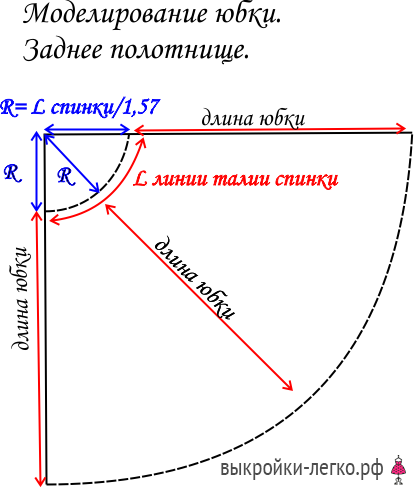 Фасоны платья для худых девушек и женщин: выгляди стильно и модно