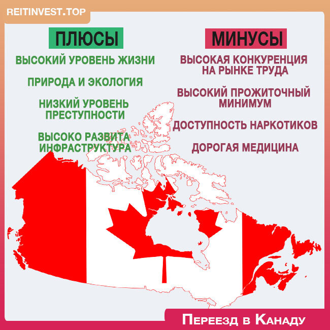 Как получить ПМЖ в Канаде и начать новую жизнь