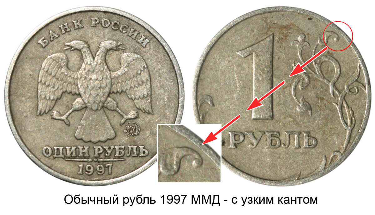 1 рубль разновидности. ММД 1997 широкий кант. Рубль 1997 ММД широкий кант. Рубль 1997 года широкий кант. Рубль с широким кантом 1997.