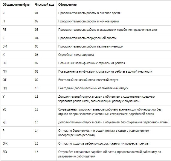 Табель учета рабочего времени образец заполнения условные обозначения