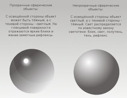 Цветной лишь в двух состояниях прозрачный и непрозрачный каждый пиксель изображения может быть