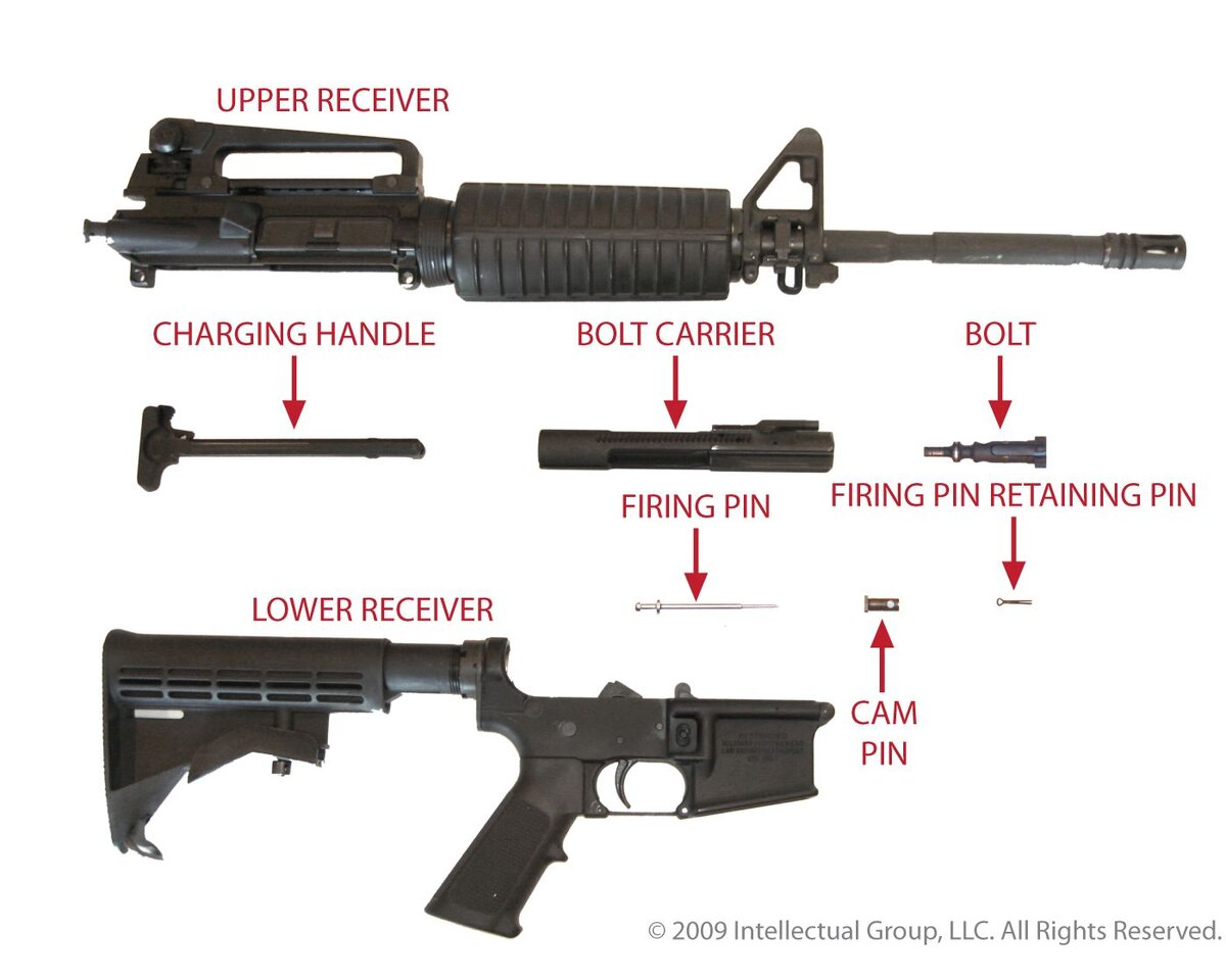 Части м. Ar 15 строение. Ар 15 схема. M16 устройство. Устройство винтовки ar 15.