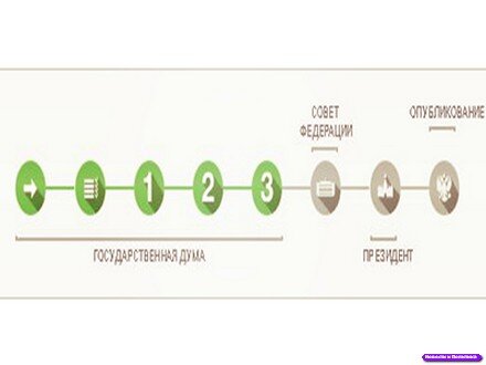 стадия принятия закона о пенсионной реформе