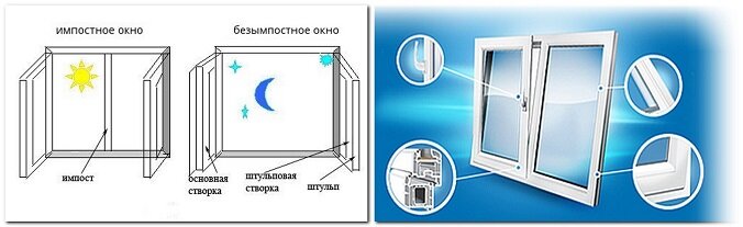 Как правильно выбрать пластиковые окна?