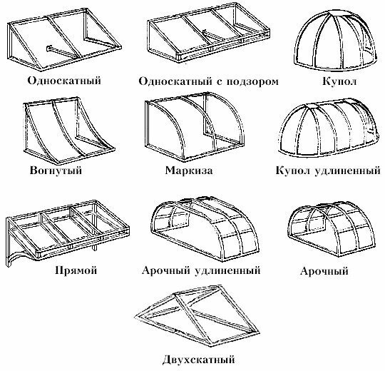 НАВЕСЫ ИЗ ПОЛИКАРБОНАТА ФОТО