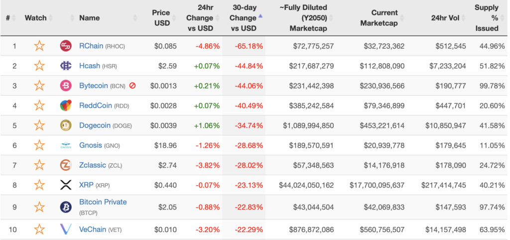 события октября | Источник: ONCHAINFX
