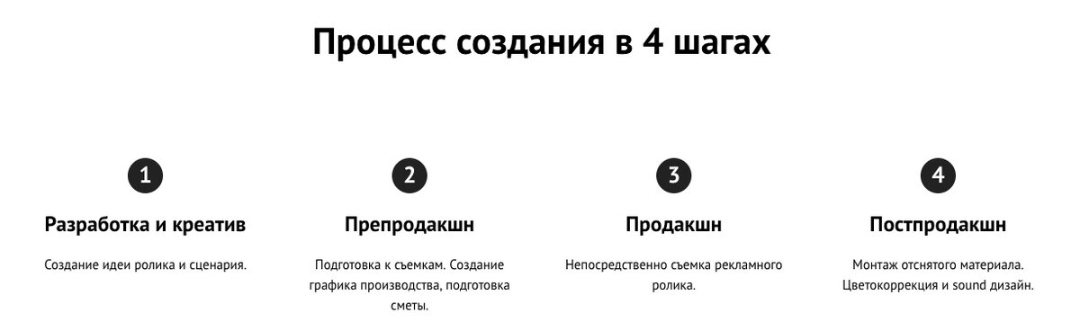 Сценарий предпродакшена. Обсуждение сценария предпродакшена. Какой есть сценарий у предпродакшена. Какой есть идея у предпродакшена.