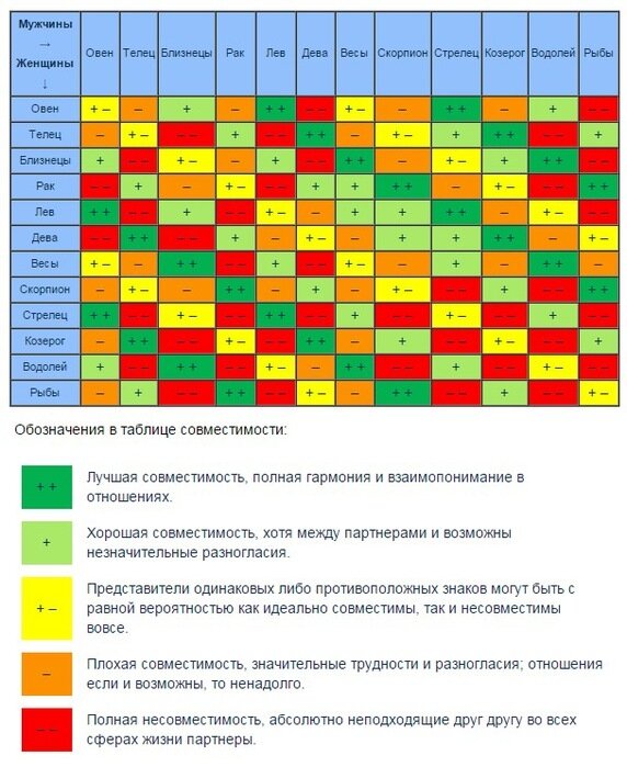 20 февраля совместимость. 20 февраля совместимость