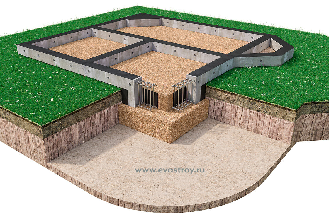 Мелкозаглубленный ленточный фундамент