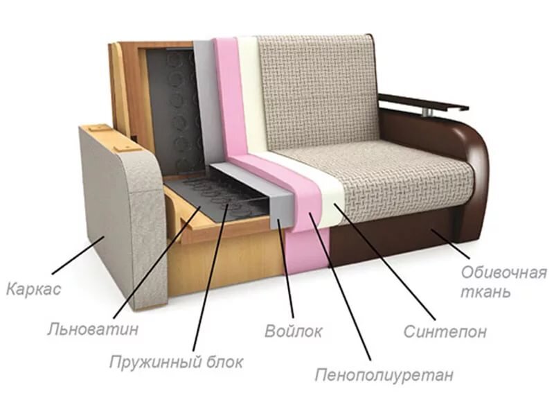 Типичный диван - взгляд "изнутри"