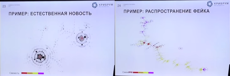 Скриншоты распространения естественной и "заказной" новости