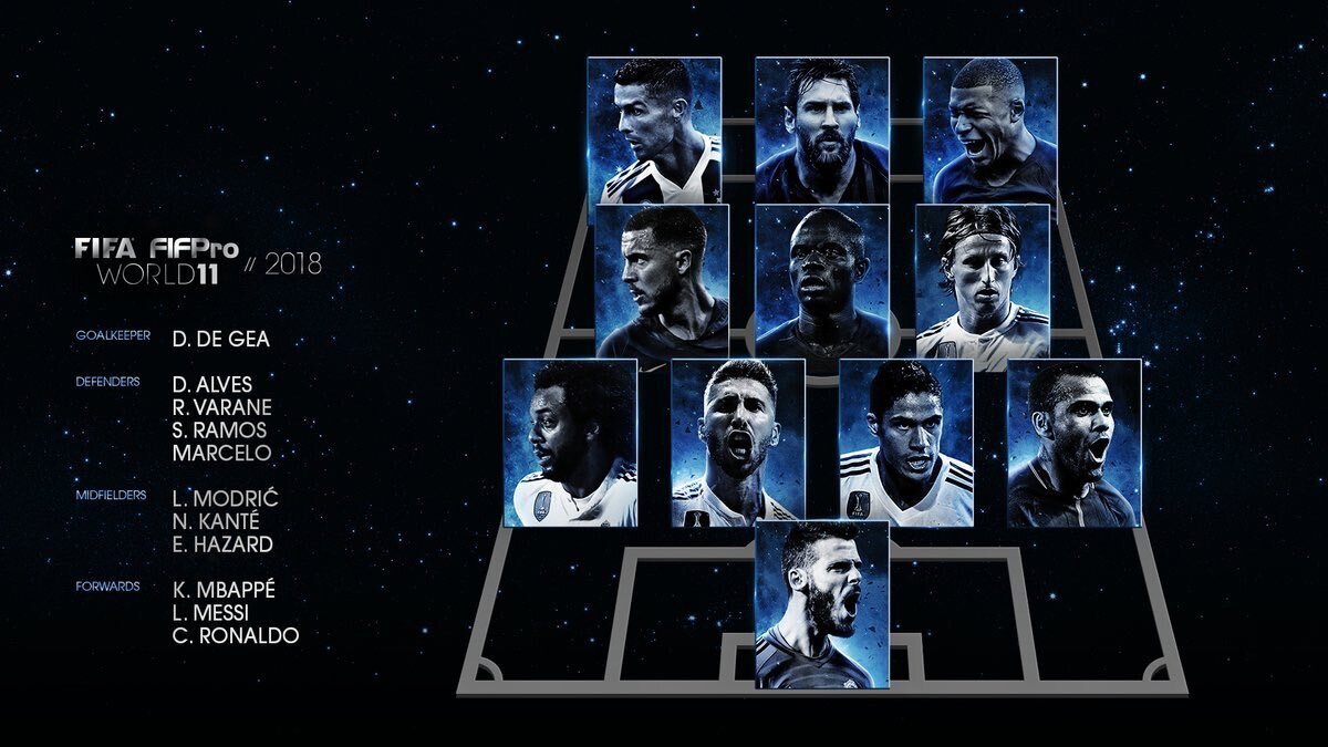 Команда года текст. Команда года 2018 ФИФА. FIFPRO World XI. Команда года ФИФА 2020. Команда года ФИФА 2012