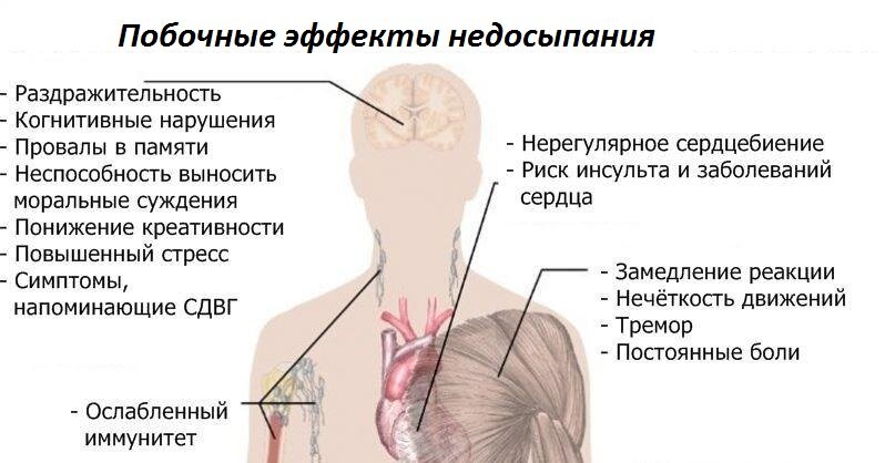 Недостаток сна плохо влияет на все системы организма.