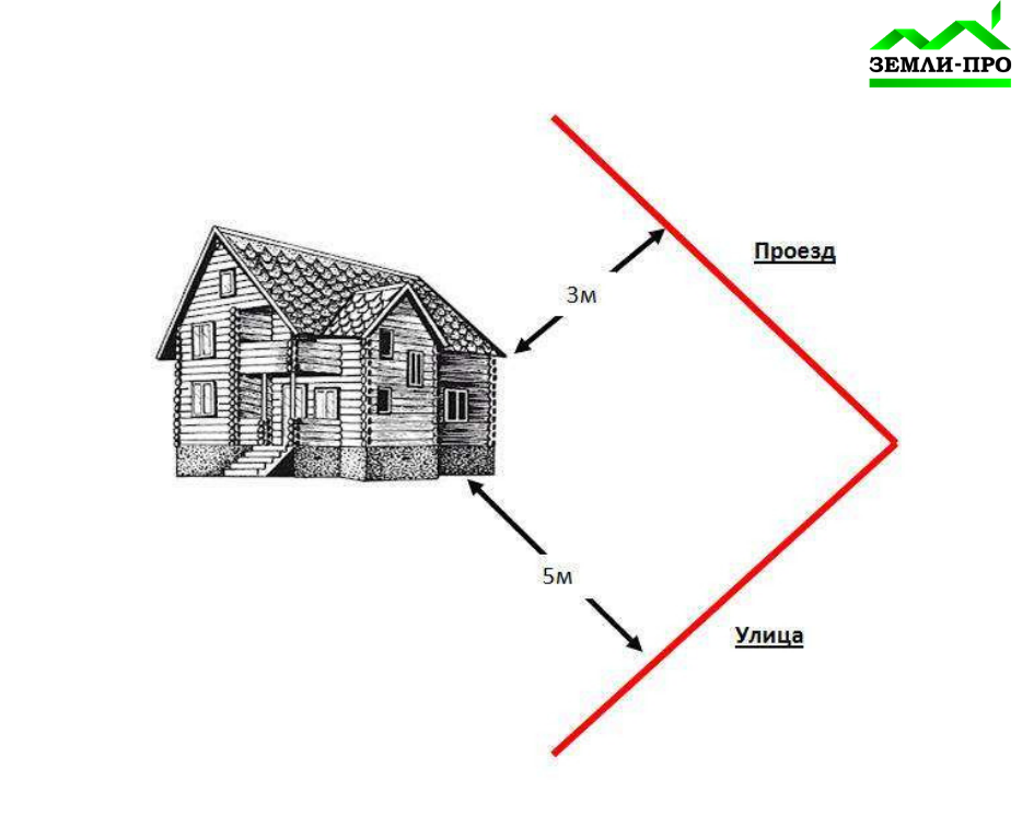 Нормы отступа дома от границы участка. Красные линии построек на участке. Красные линии на земельном участке. Отступы построек на участке. Границы застройки на участке ИЖС.