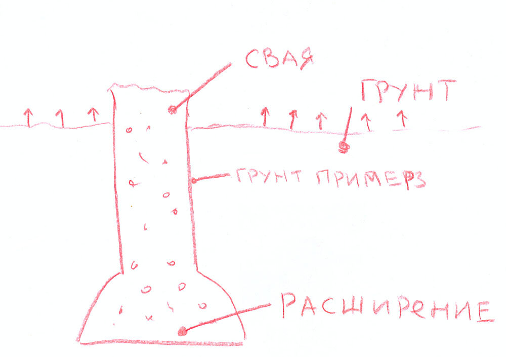 Нижняя часть сваи ТИСЭ с расширением в нижней части.