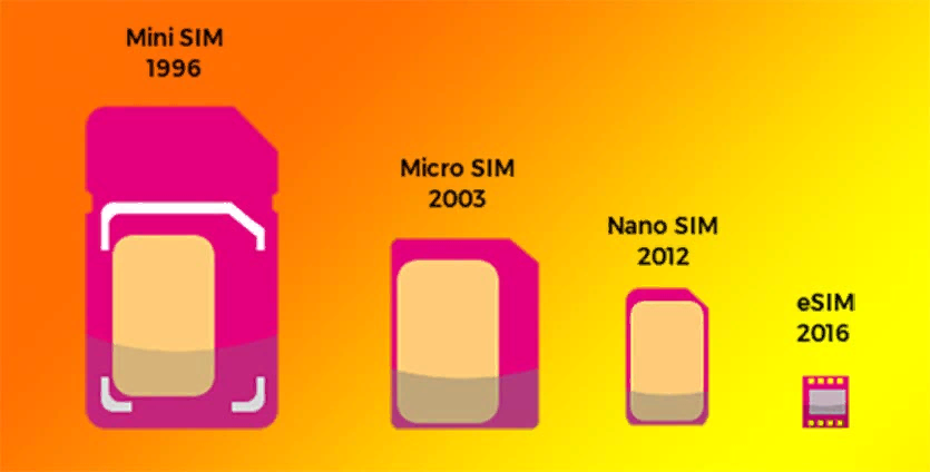 Карта esim. Е-сим карта. E сим карта что это. Электронная SIM карта. Сим карта Esim.