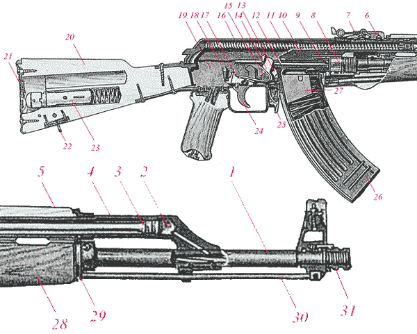 Устройство ак 47 схема