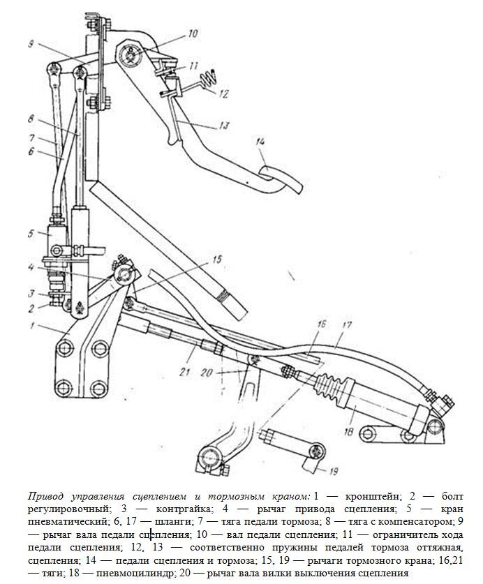 Сцепление урал. Привод сцепления Урал 4320. Педаль сцепления Урал 4320. Пневматический привод сцепления Урал 4320. Пневмоусилитель сцепления Урал 4320.