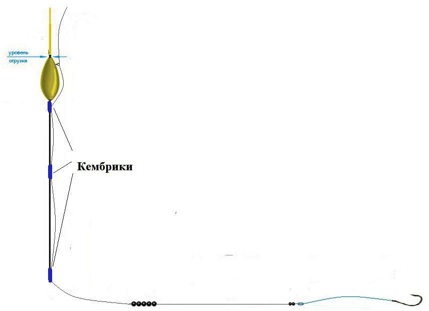 Схема крепления "фиксированного поплавка"
