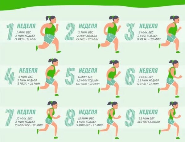 Один из неплохих примеров бега для новичков